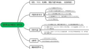 马克思主义中国化、时代化