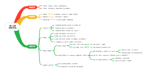 第76课精进学处