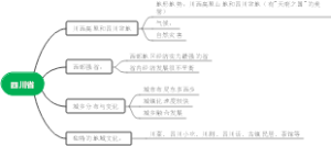 四川省