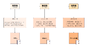 营销活动流程图