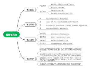 八年级下册语文第一单元民俗与文化