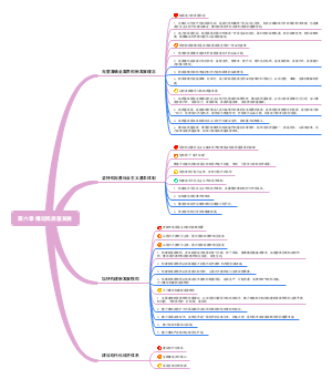 推动高质量发展思维导图