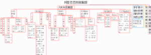 阿里巴巴控股集团组织结构图