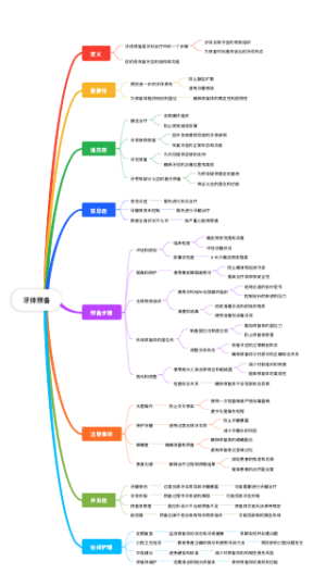 牙体预备