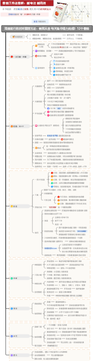 简单易行的时间管理方法