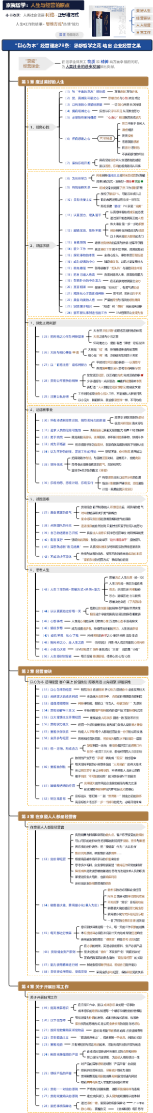 京瓷哲学导图笔记