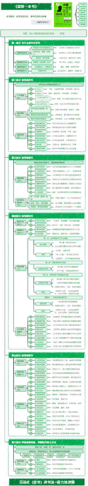 解构《读懂一本书》提升学习力