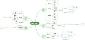 牛多多（牛犇）