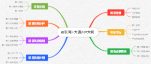 互联网大赛ppt大纲