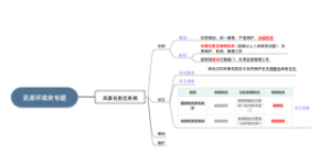 资源环境类专题01
