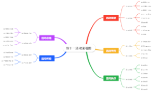 双十一活动流程图