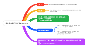 英语方位介词in,on,under区分及应用