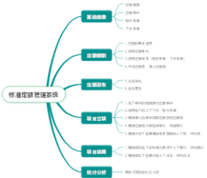 标准产品功能设计图