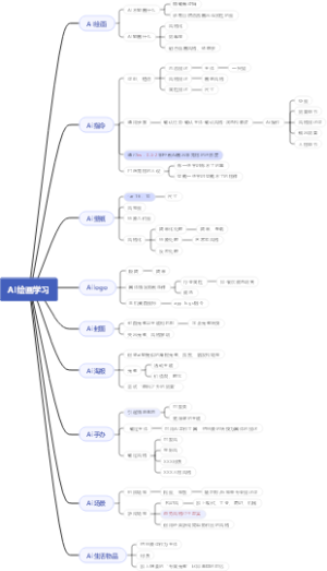 AI绘画学习