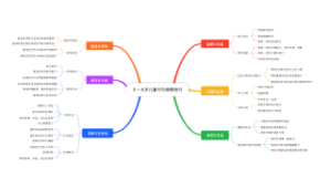 3～6岁儿童行为观察指引