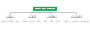 新能源汽车销售部门绩效指标体系