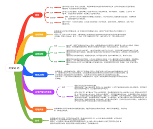 启蒙运动