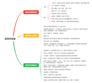 教育学发展