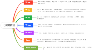 七问分析法