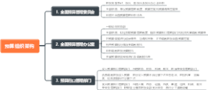 医院通用预算组织架构