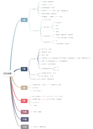 2024年项目管理思维导图