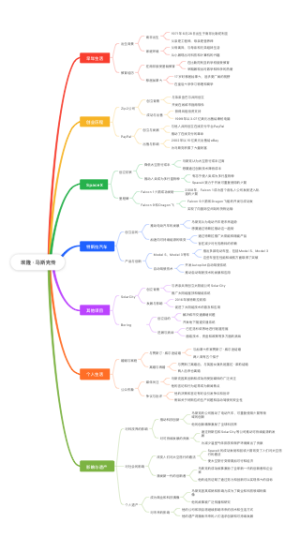  埃隆·马斯克传