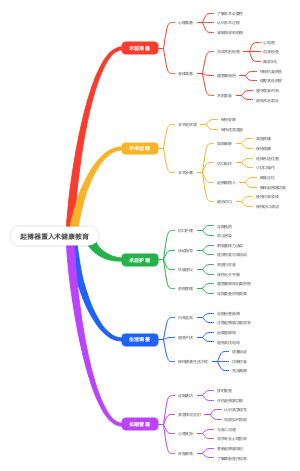 起搏器置入术健康教育