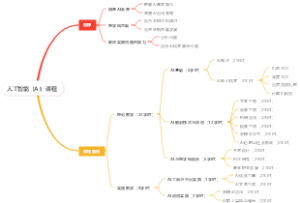 人工智能（AI）课程