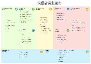 汉堡店商业画布