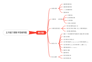 五年级下册数学思维导图