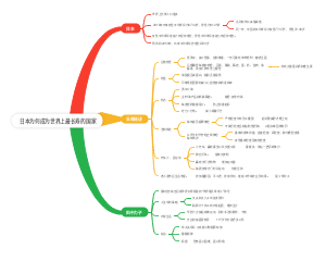 日本为何成为世界上最长寿的国家