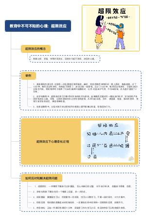 教育中不可不知的心理：超限效应