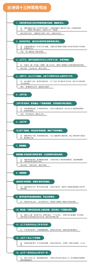 古诗词十三种常用句法