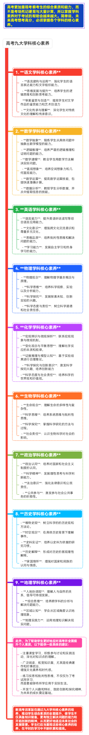 高考九大学科核心素养