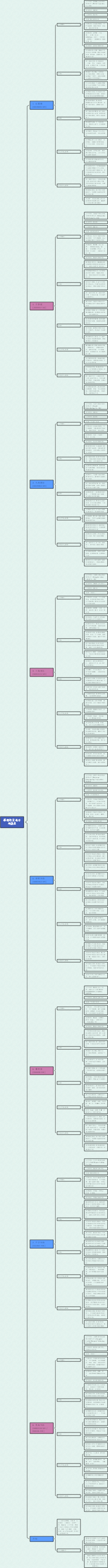 福瑞达竞品公司信息
