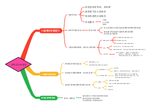 遗传因子的发现