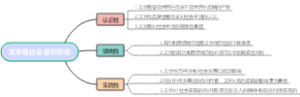 文学是社会意识形态