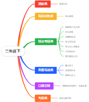 二年级语文下