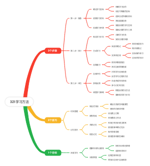 321学习方法