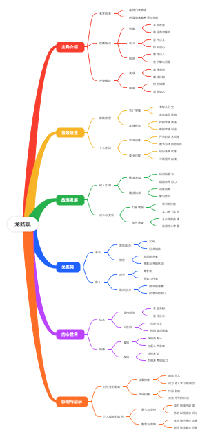 龙皓晨