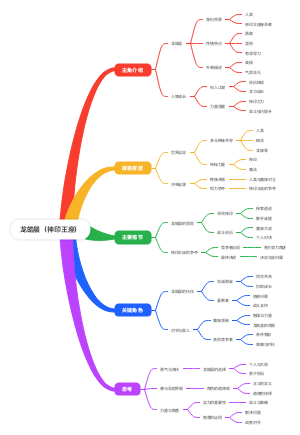 龙皓晨（神印王座）