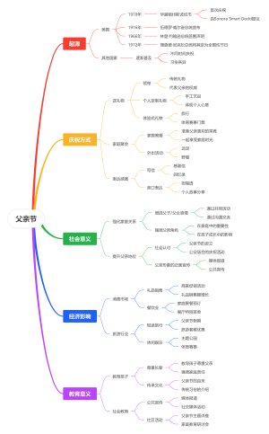 父亲节