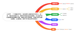 父亲节