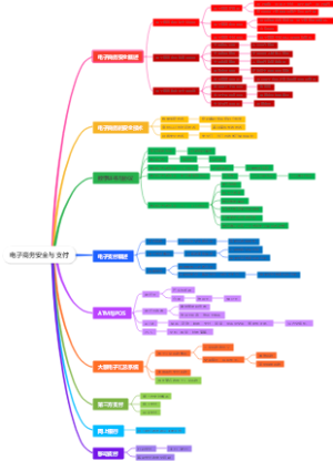 电子商务安全与支付