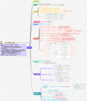 个人所得税计算