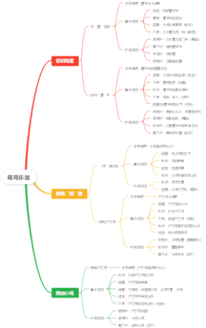 主题活动-萌鸡乐园