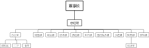 董事长组织结构图