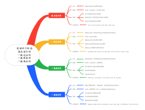 英语四个时态