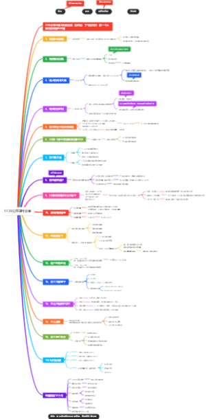 装企新媒体终局模式：1139公开课件分享