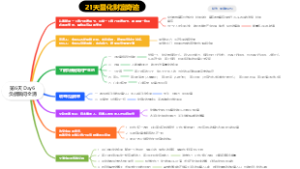 第6天 Day6负债瞬间全清